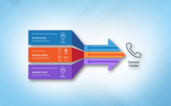 IdentityX for Contact Centers