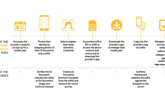 Tech Overview: eSIMs