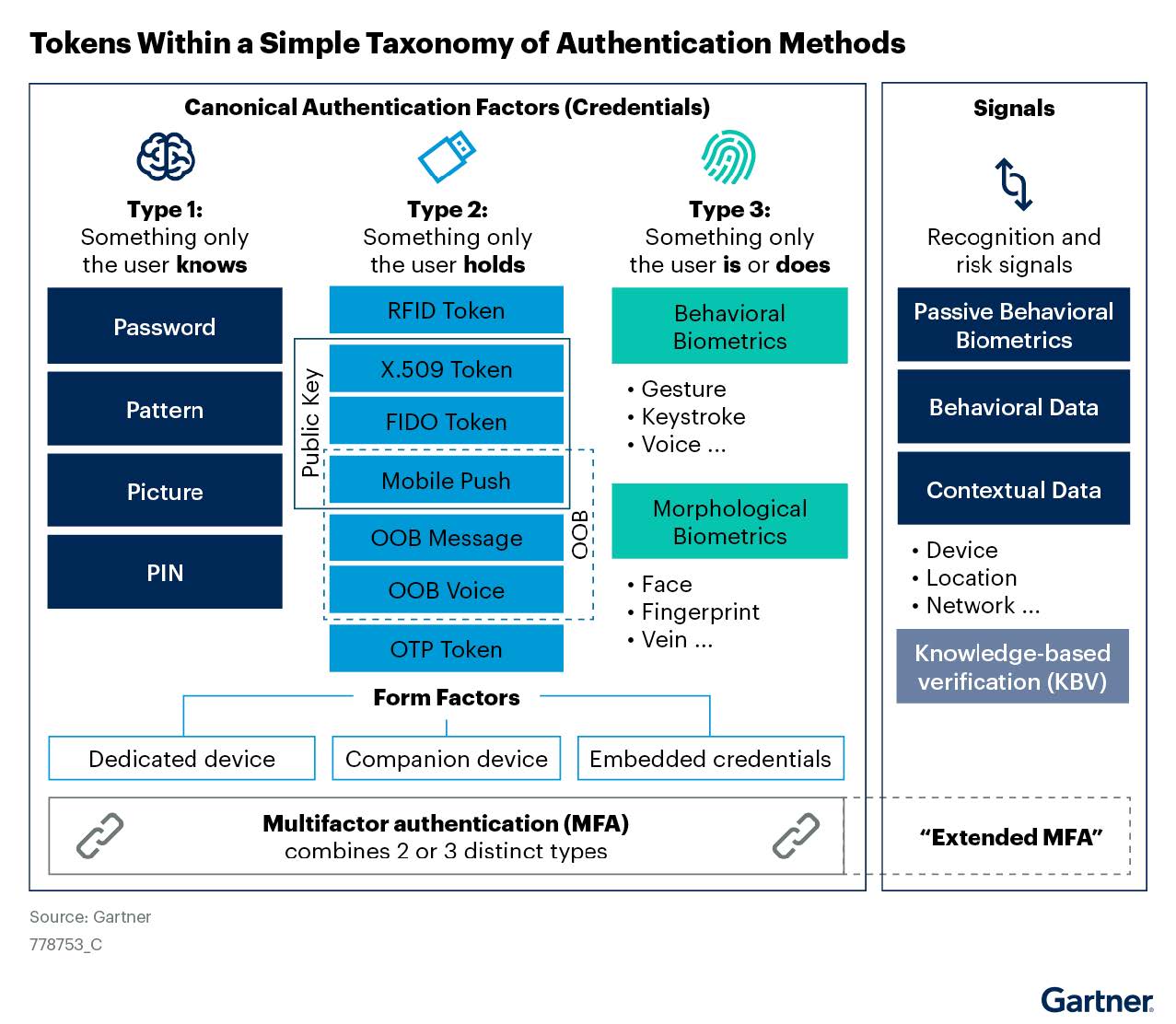 Is Your Identity Authentication a Liability or Competitive Advantage?